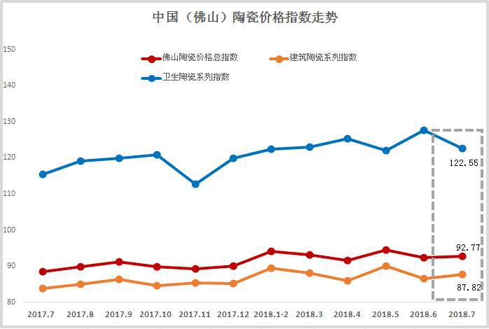 2018��7�·�ɽ�մɃr��ָ���߄��c�u����